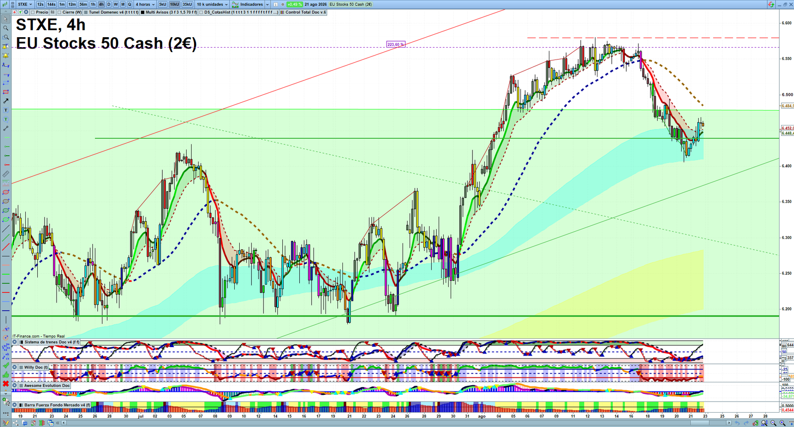 STXE H4 technical analysis chart showing short-term market structure and intraday price action
